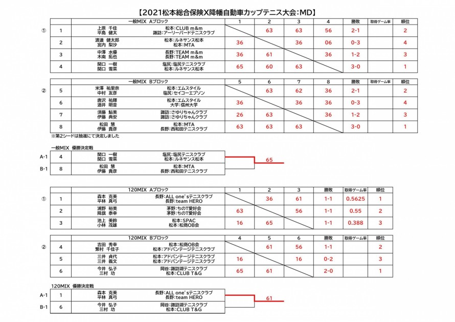 20211226_matsumotosogohoken_mix.result_01