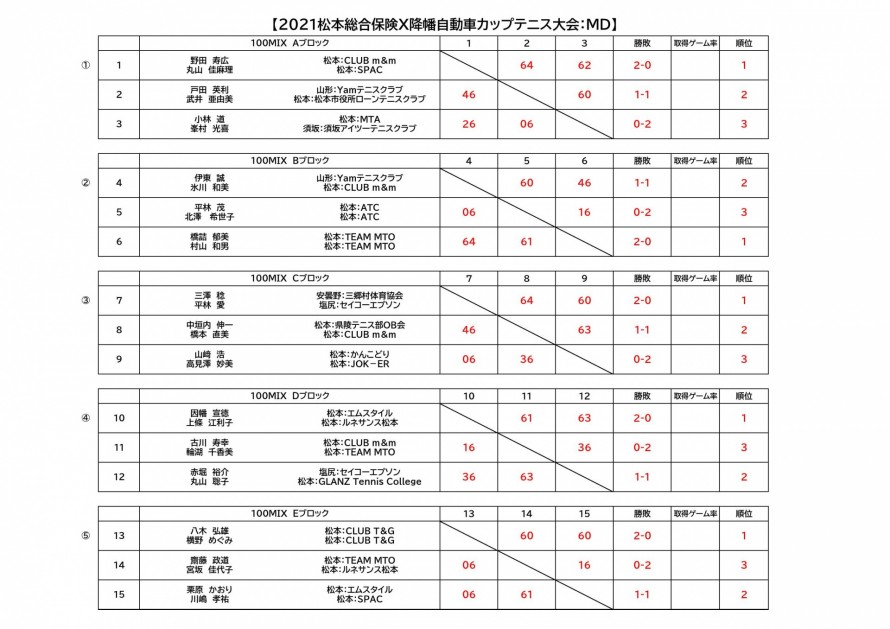 20211226_matsumotosogohoken_mix.result_02