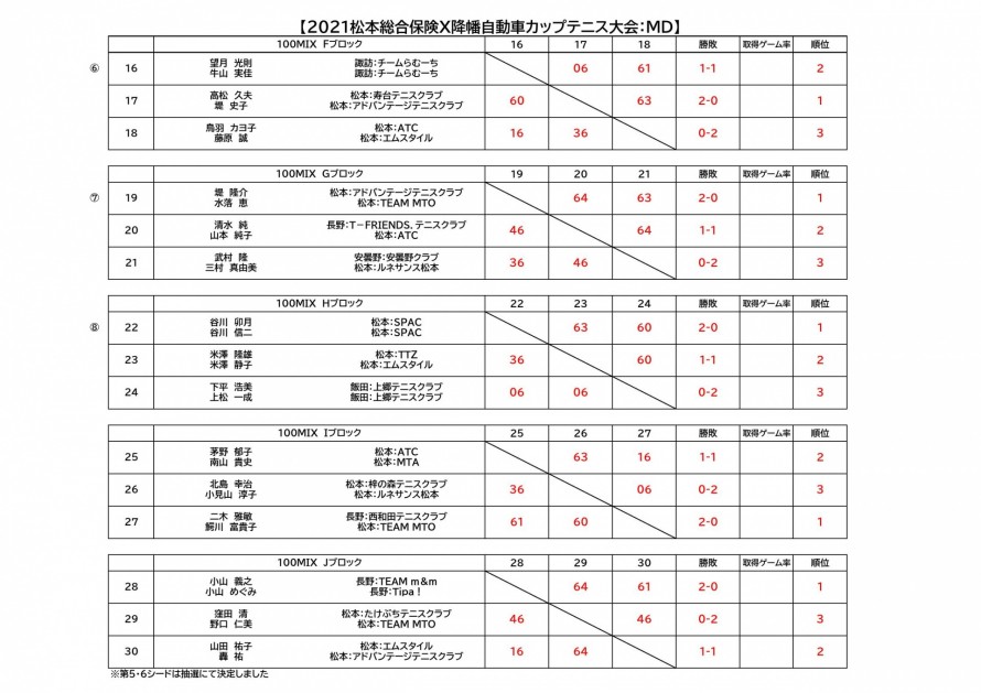 20211226_matsumotosogohoken_mix.result_03