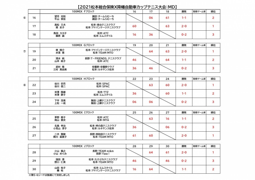 20211226_matsumotosogohoken_mix.result_03