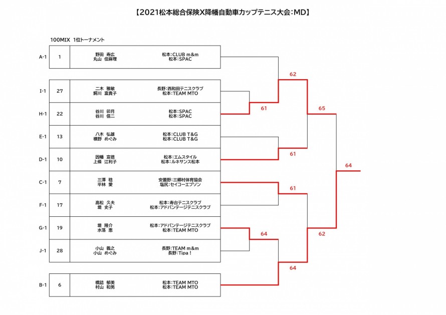 20211226_matsumotosogohoken_mix.result_04