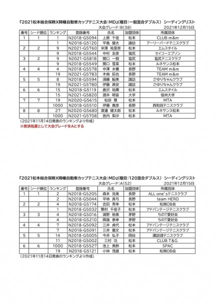 20211226mixseedinglist-1