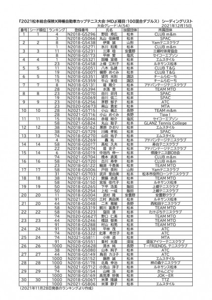 20211226mixseedinglist-2