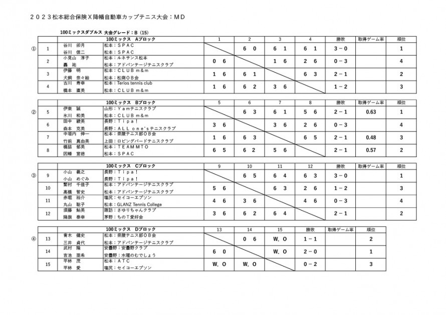 20231227_result_100MD1