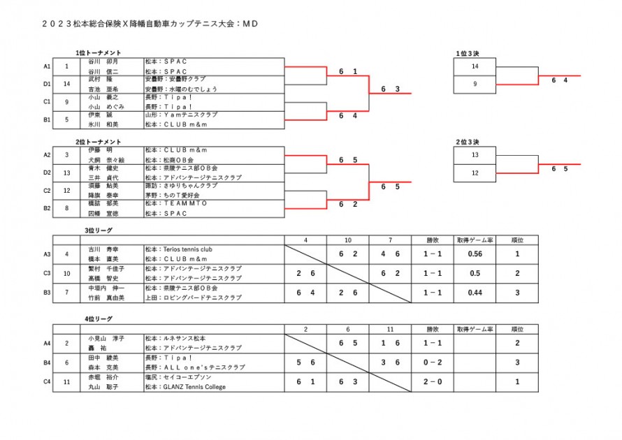 20231227_result_100MD2