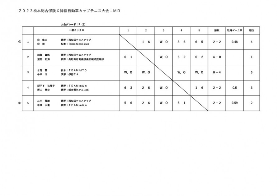 20231227_result_120MD2