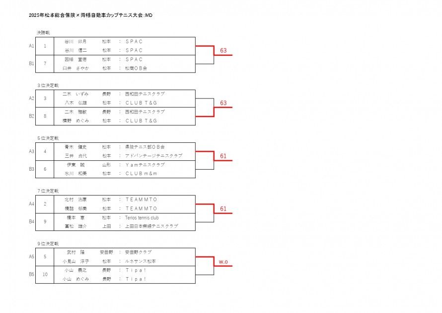 f8d55f90c44dd4dfb2ab6bea55778dbb